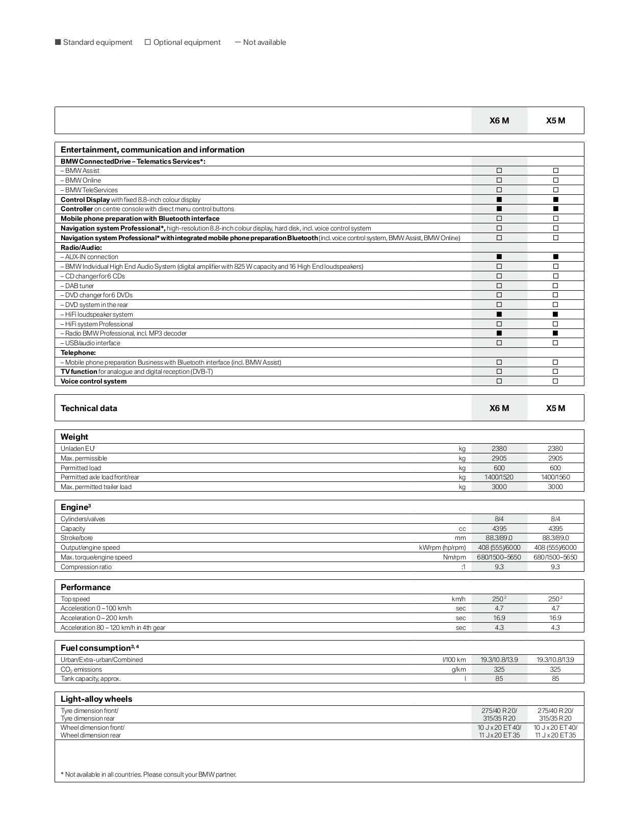 BMW X5 M DATASHEET