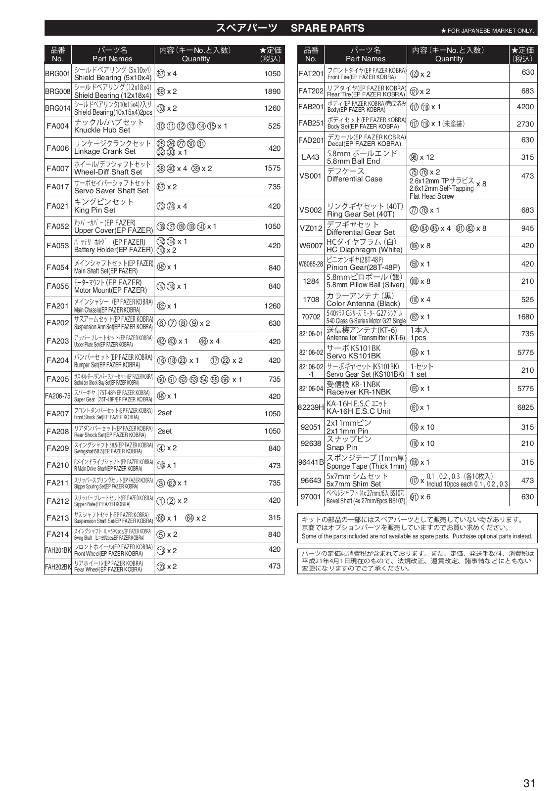 Kyosho EP FAZER KOBRA User Manual