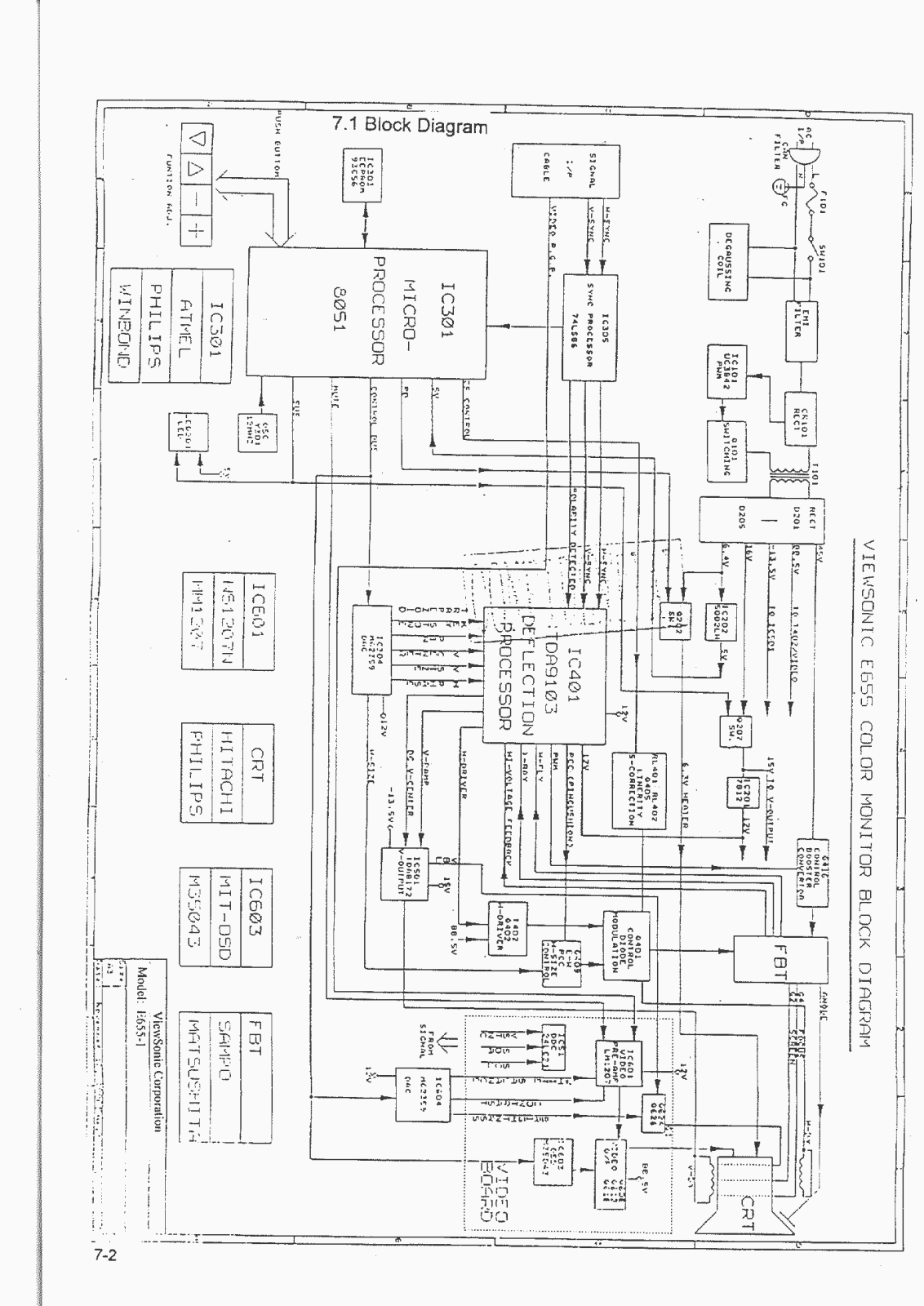 Viewsonic E655 Service Manual