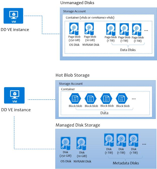 Dell PowerProtect DD Installation Manual