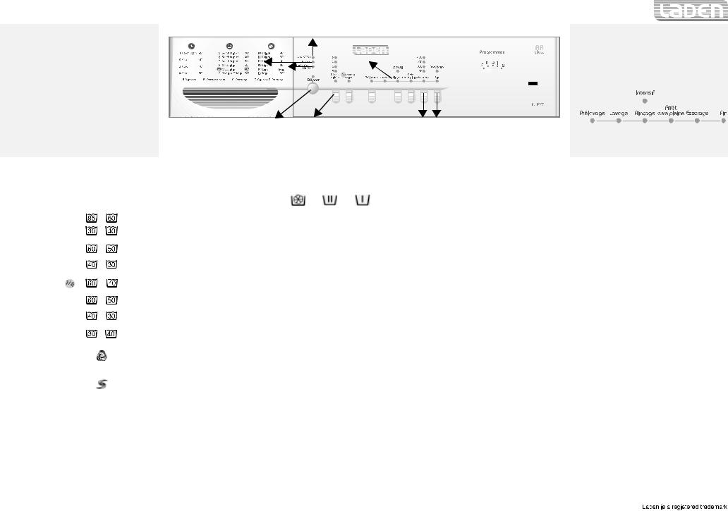 Whirlpool FL 1448 PROGRAM TABLE