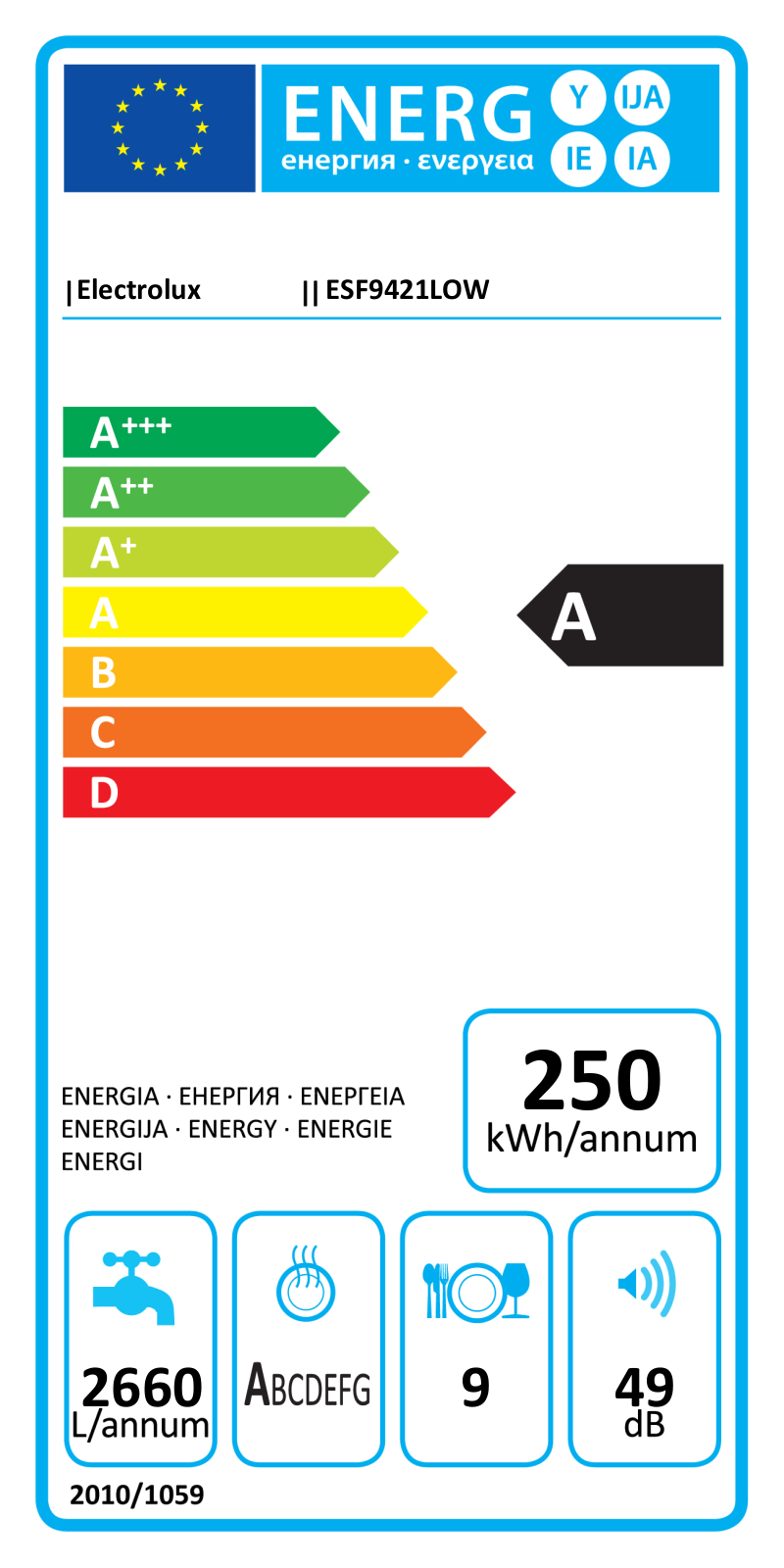 Electrolux ESF9421LOW User Manual