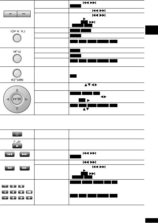 Panasonic DVD-LX110EG-S User Manual