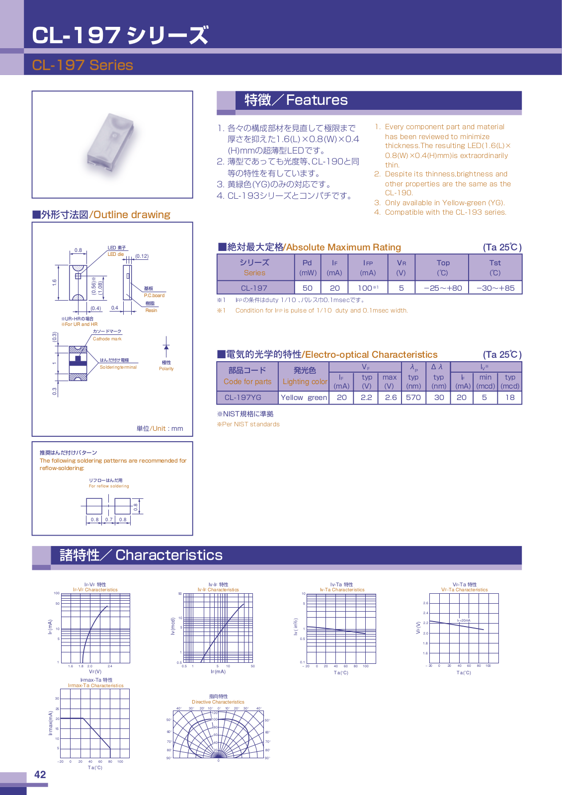 CITZN CL-197YG Datasheet