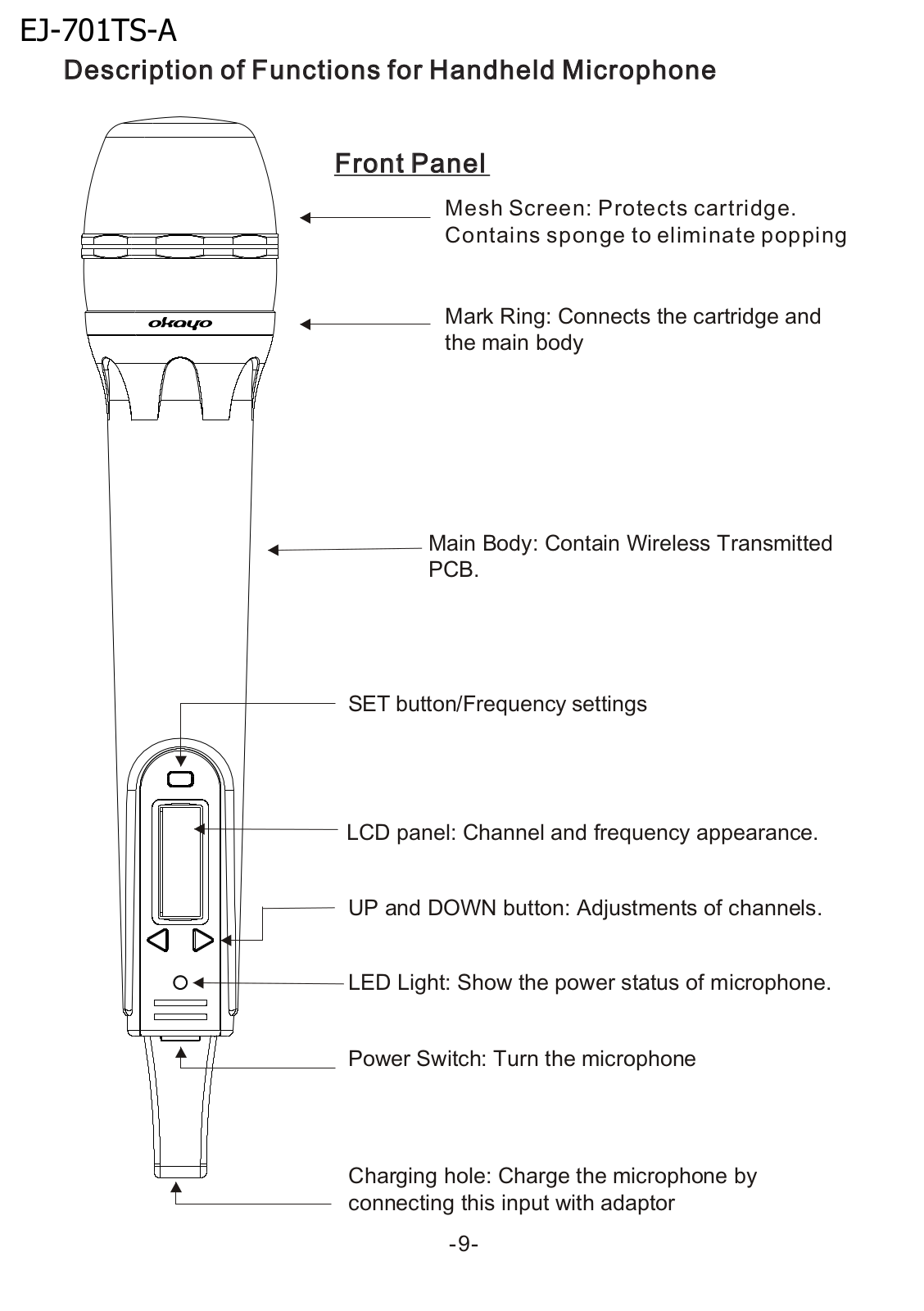 OKAYO EJ 701TS A Users Manual