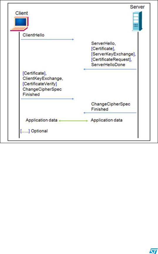 ST AN3365 Application note