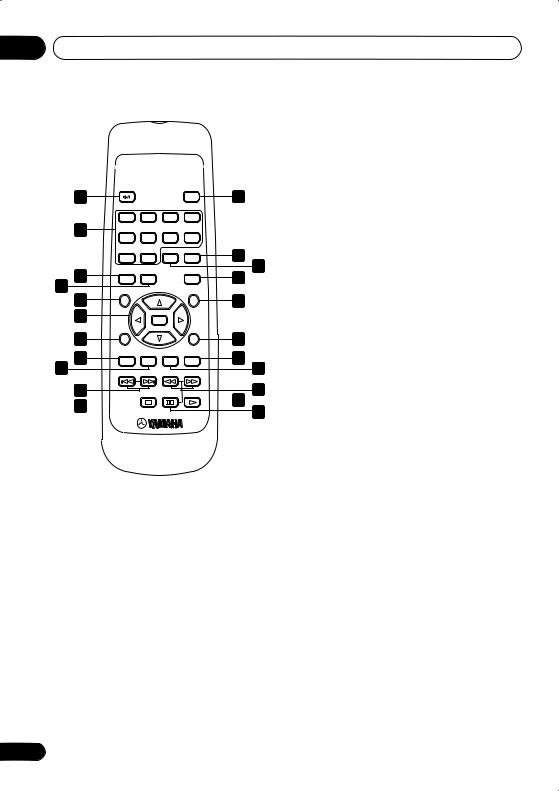 Yamaha DVD-S559 User Manual