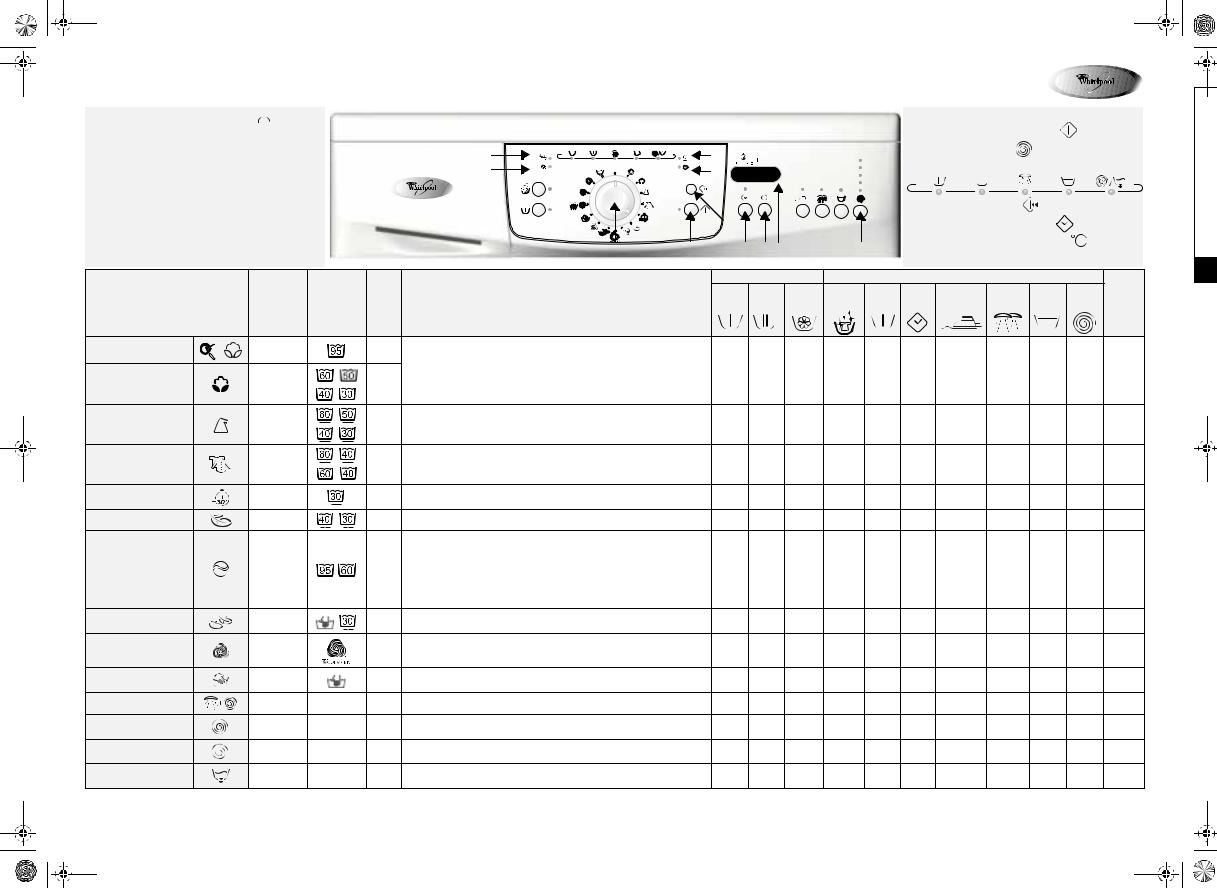 Whirlpool AWO/D 7110 INSTRUCTION FOR USE