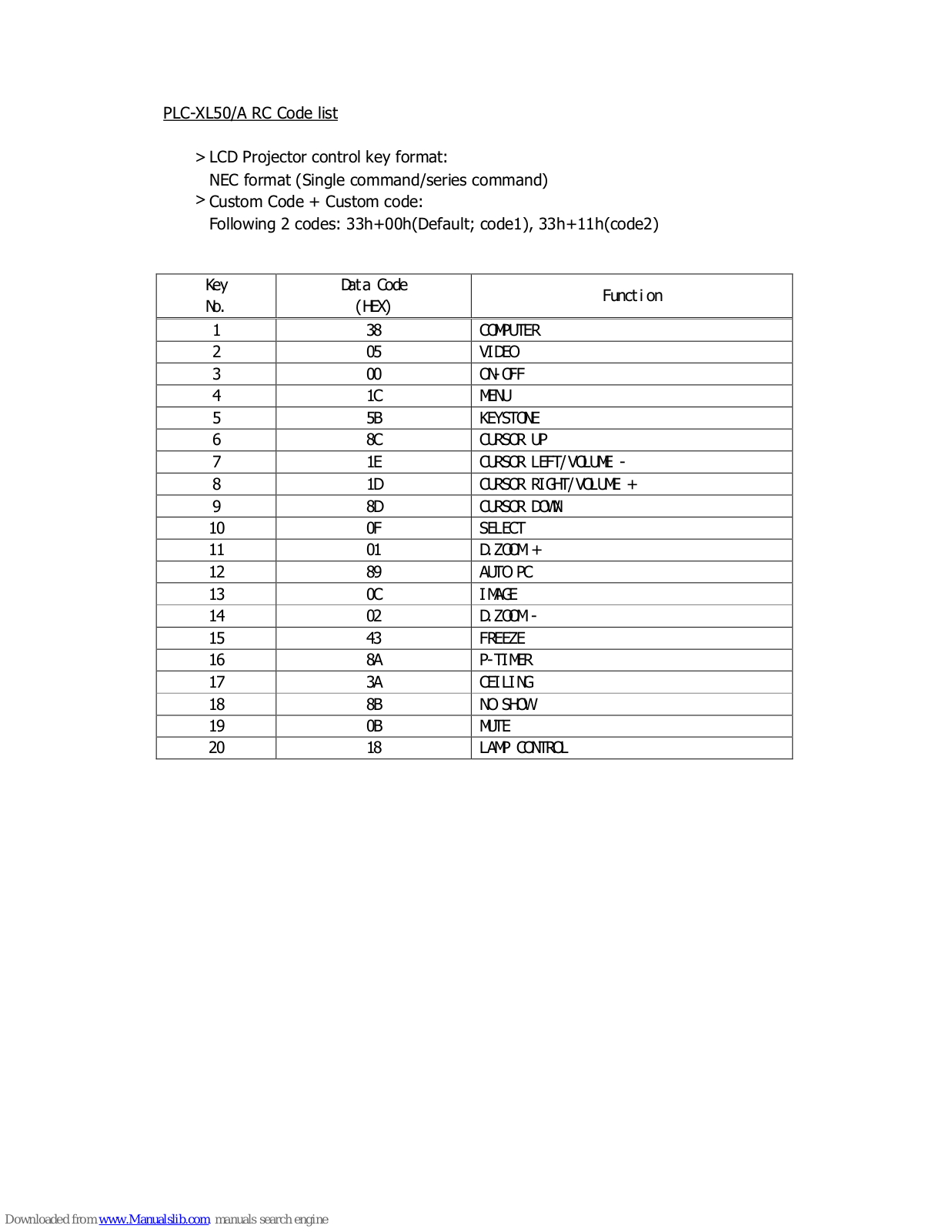 Sanyo PLC-XL50/A,PLC-XL50 Code List