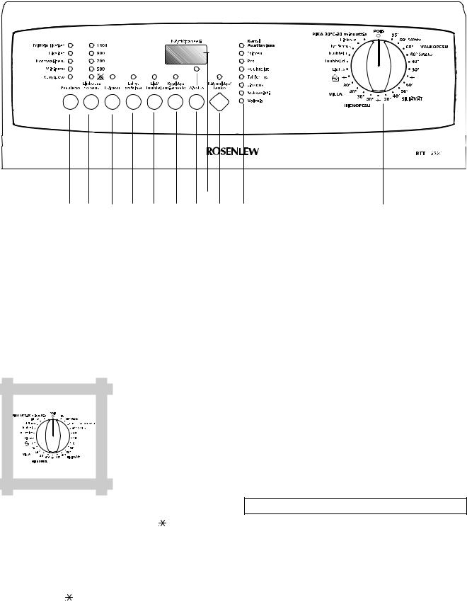 Rosenlew RTT2160, RTT2360 User Manual