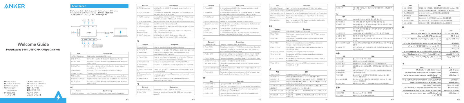 Anker PowerExpand 8-in-1 operation manual