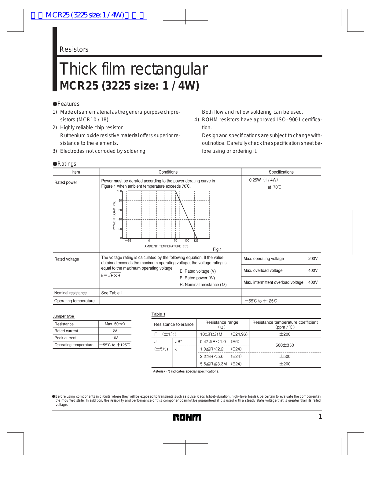 ROHM MCR25 Technical data