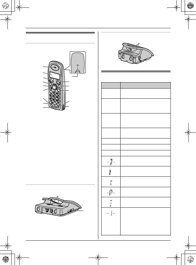 Panasonic KXTG1103G Operating Instructions