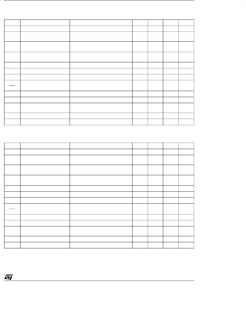 ST L7900AC User Manual