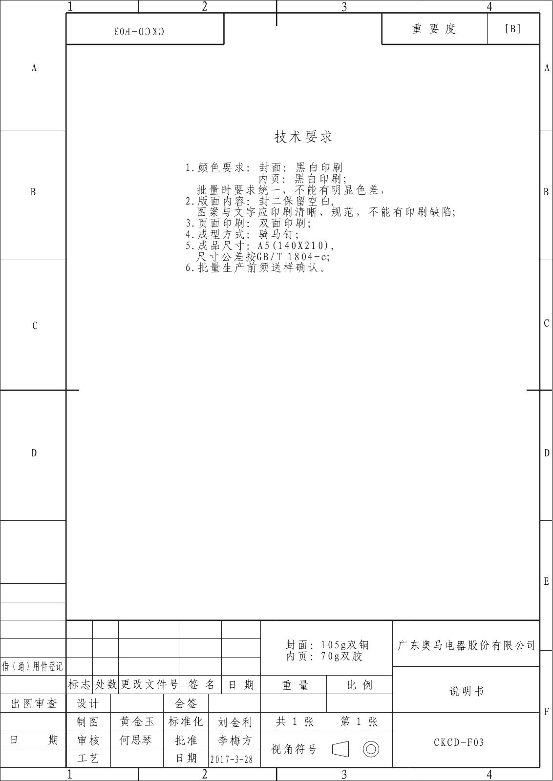 Candy CTLP130 User Manual