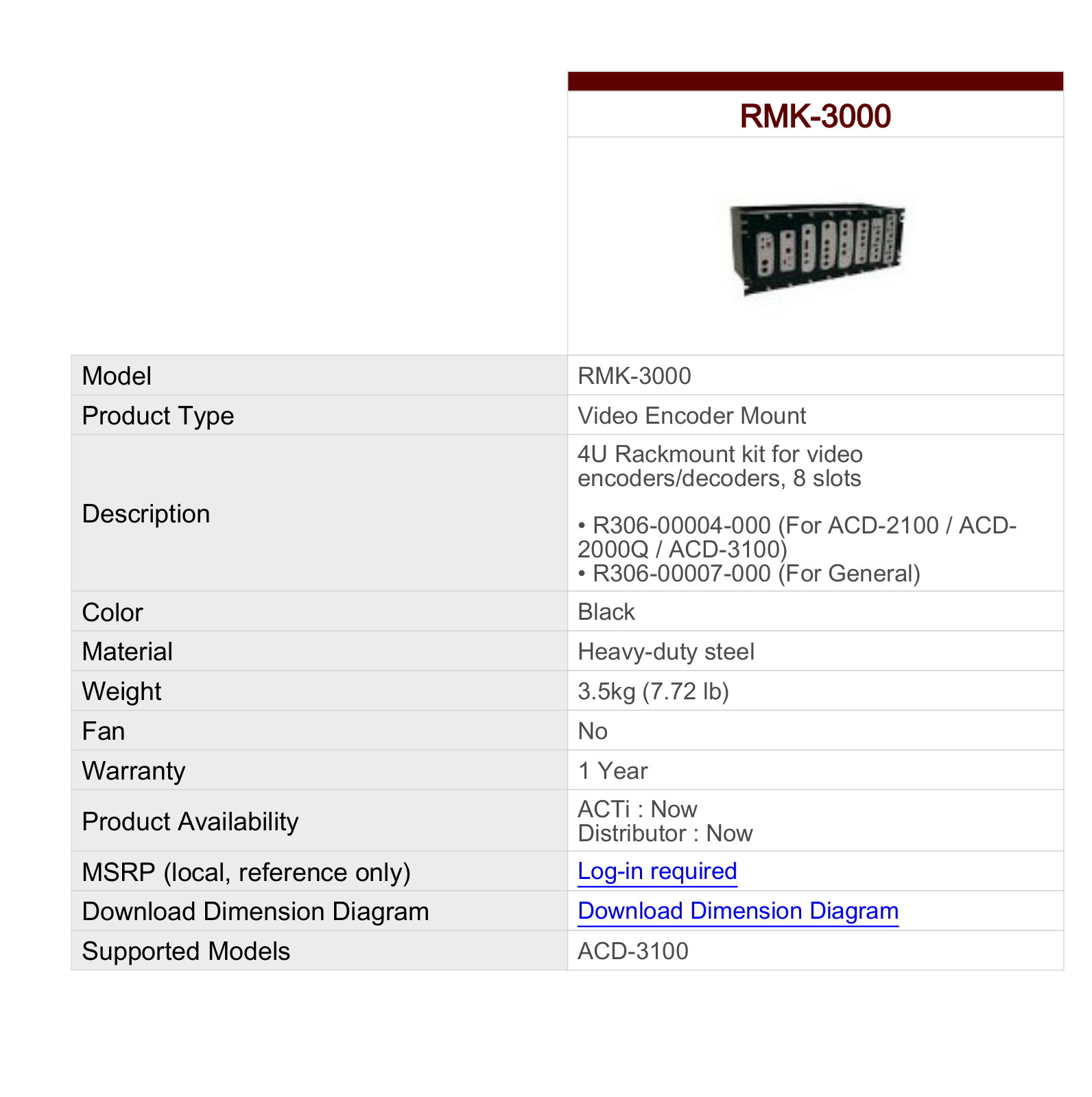 ACTi RMK-3000 Specsheet