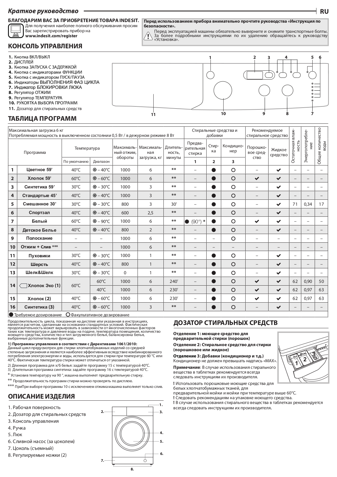 INDESIT E2SD 2160A B EU Daily Reference Guide