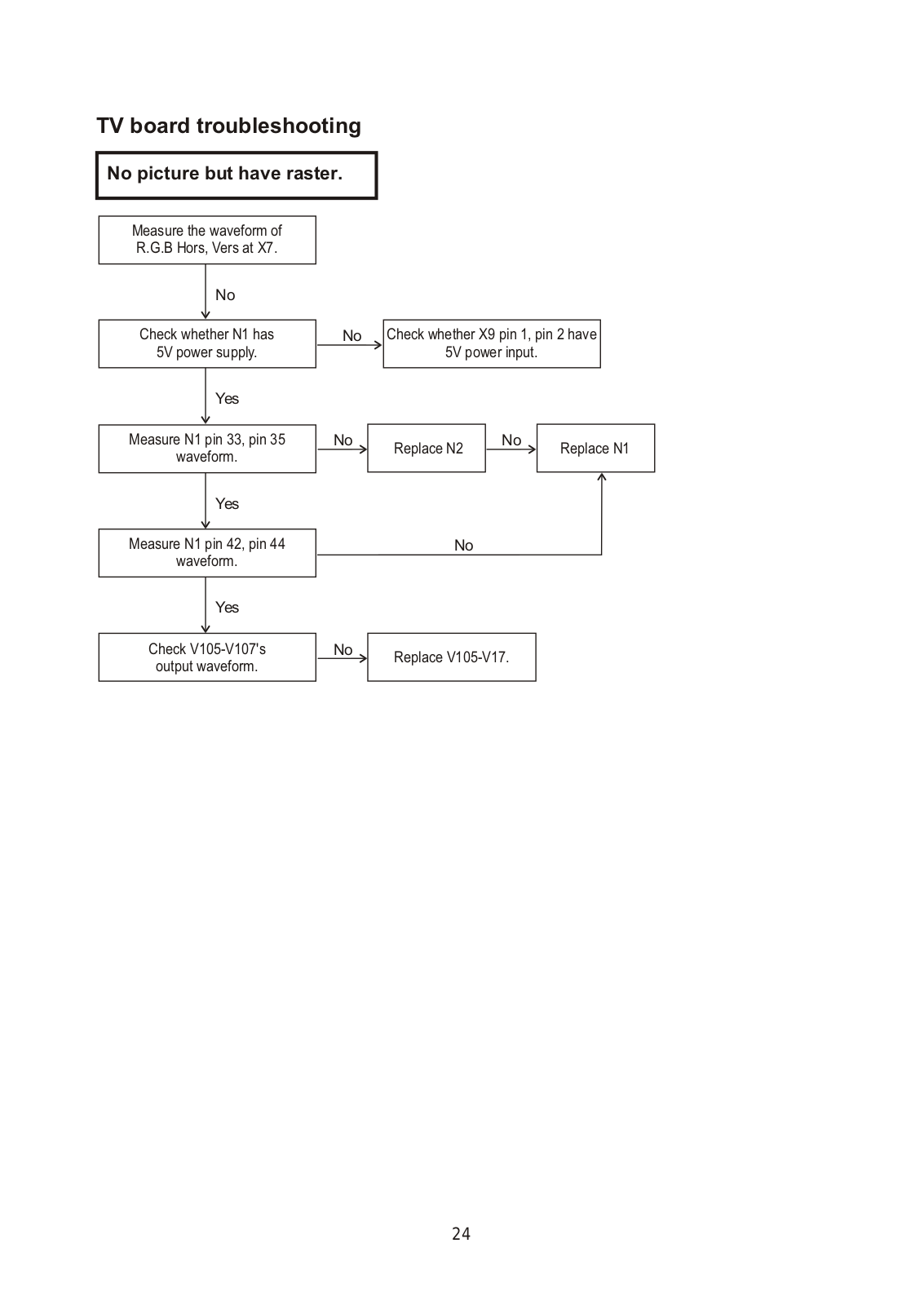 Hyundai H-LCD2003 Troubleshooting