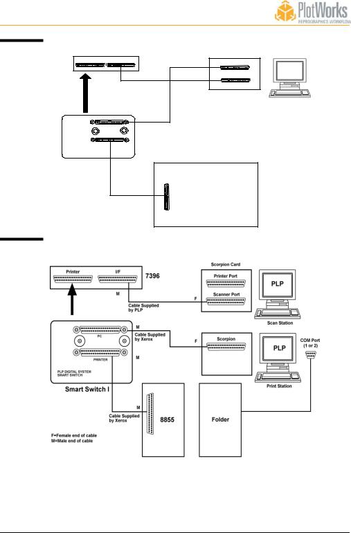 Xerox PlotWorks User Guide