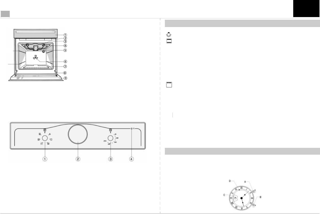 IKEA OBI 200 AN Quick reference guide