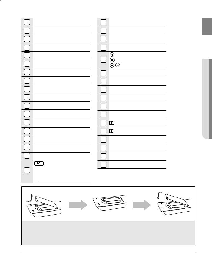 Samsung HT-BD2 User Manual