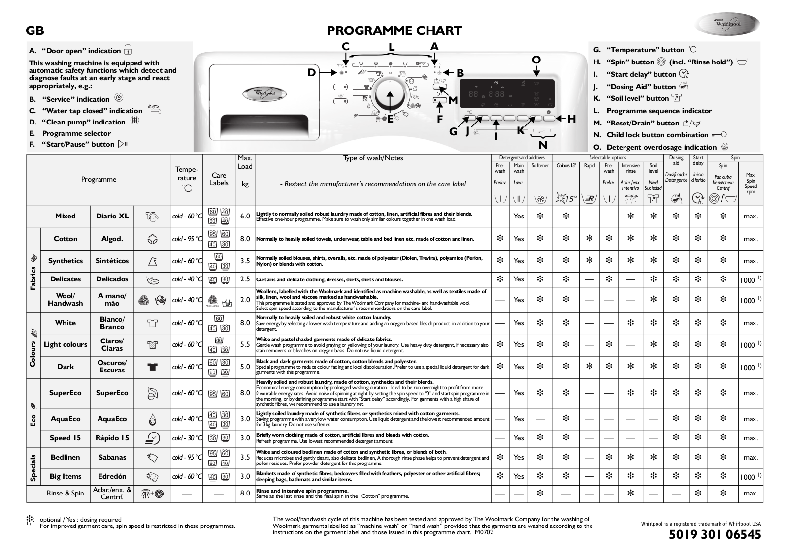 Whirlpool AWOE 8511 Product Sheet