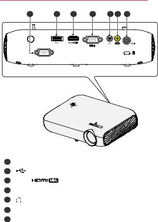 LG PW1500G User manual