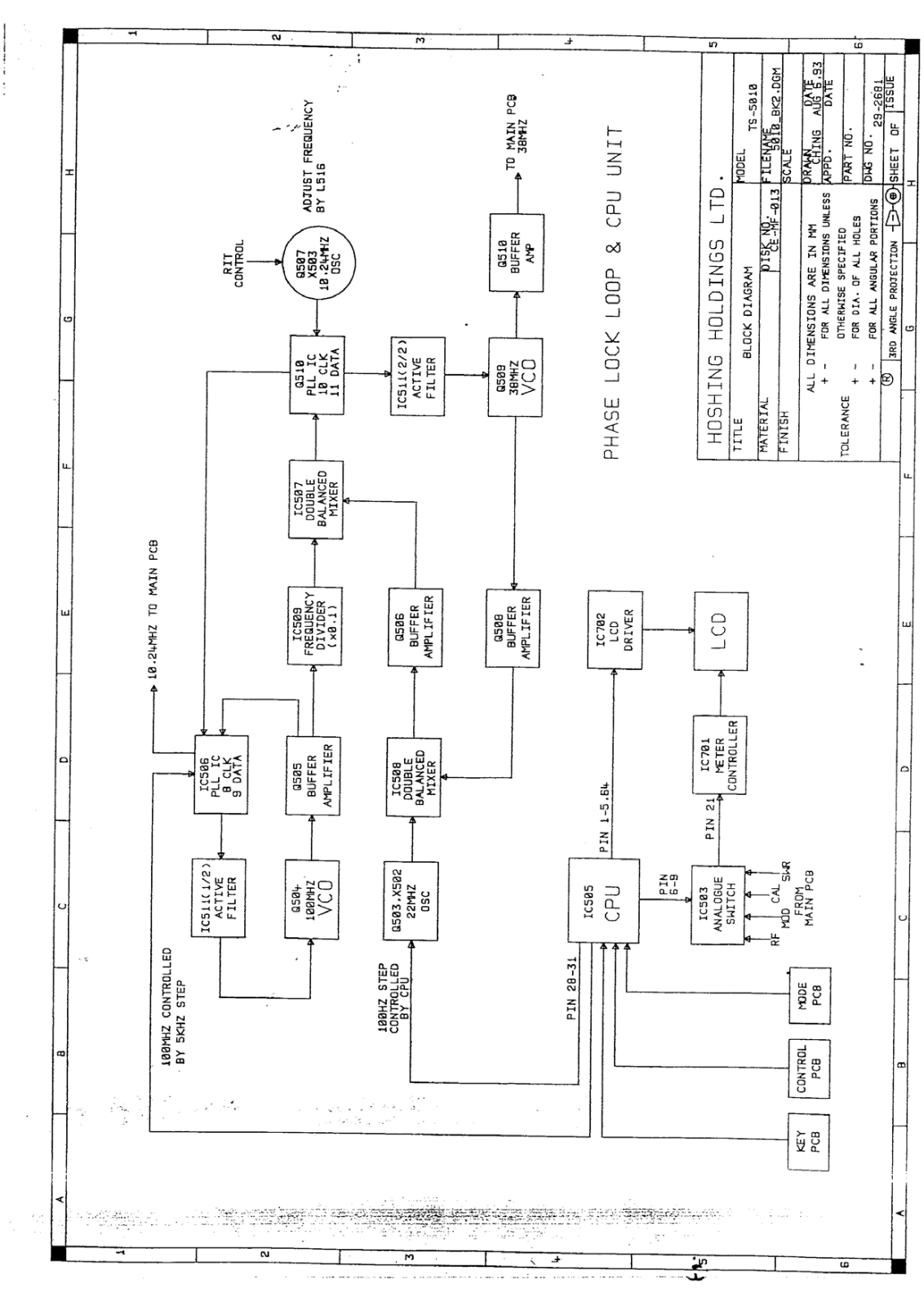 Emperor Shogun Diagram