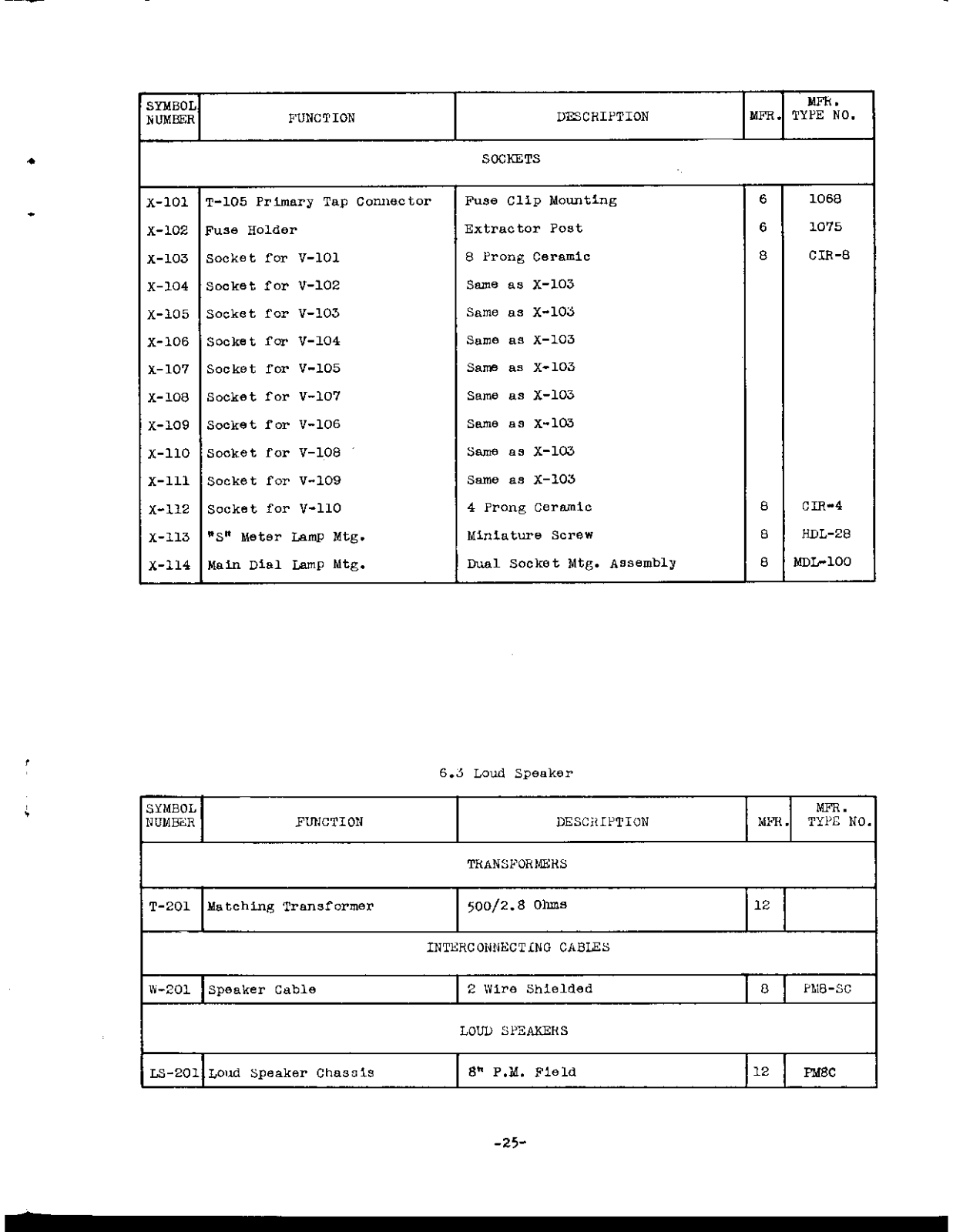 NATIONAL RADIO NC-100asd User Manual (PAGE 25)