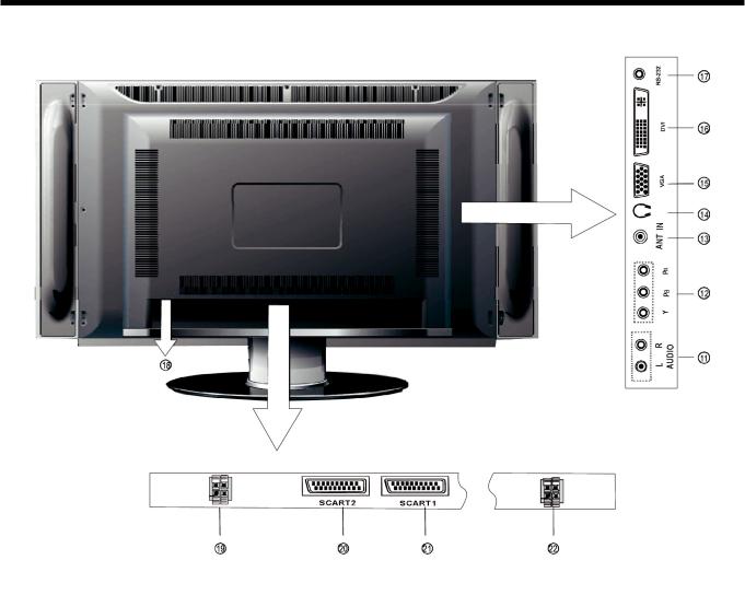 Hisense LCD3201MEU Owner's Manual