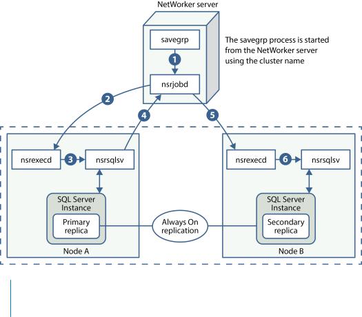 Dell SQL VDI User Manual