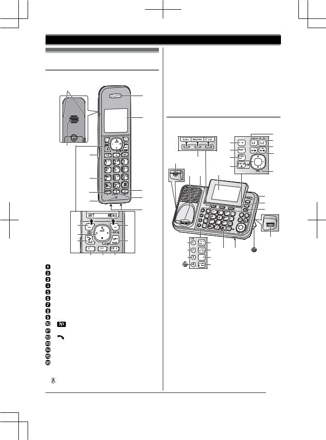 Panasonic of North America 96NKX TG9541 User Manual