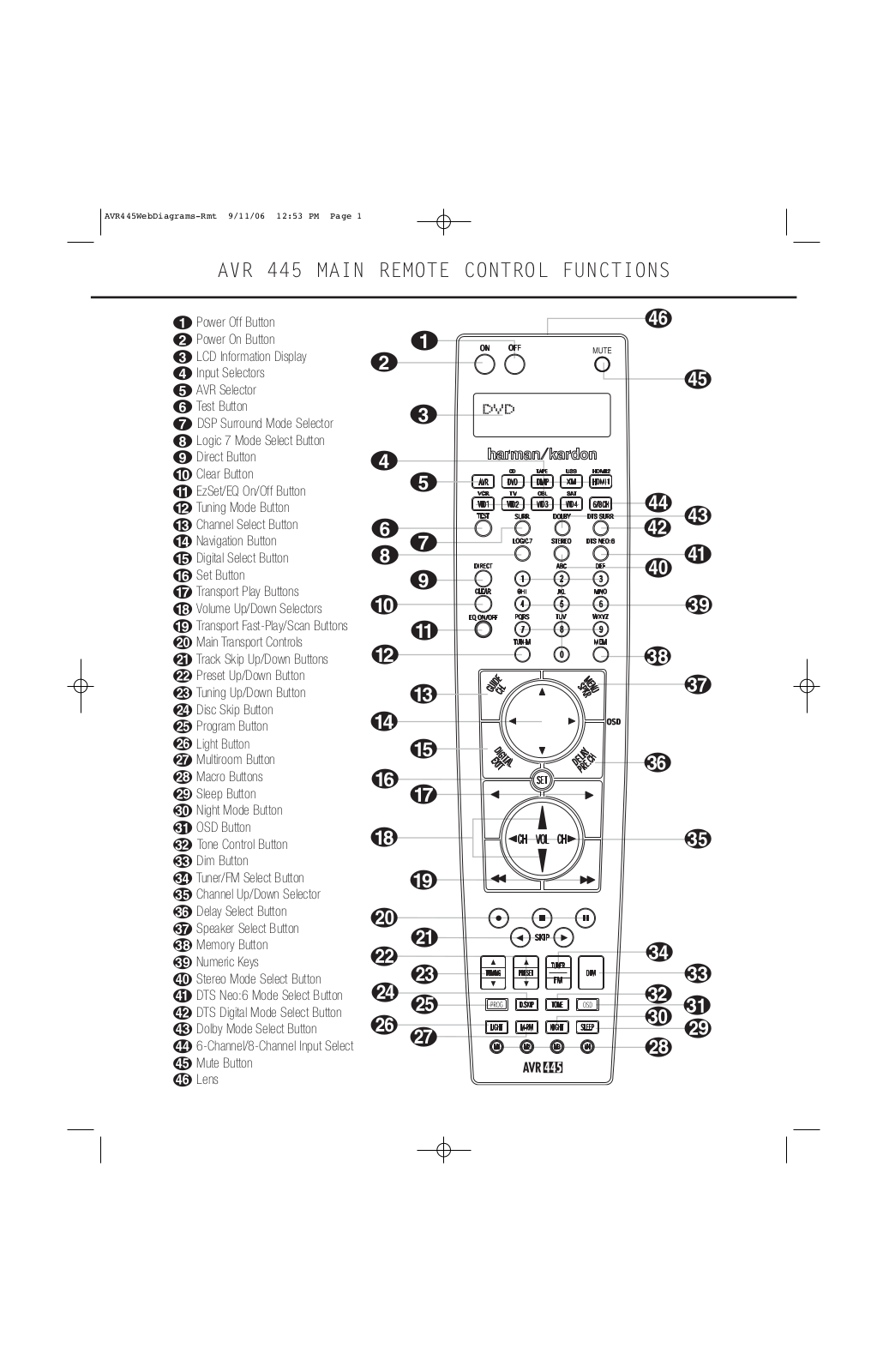 Harman kardon AVR 445 MAIN REMOTE CONTROL FUNCTIONS