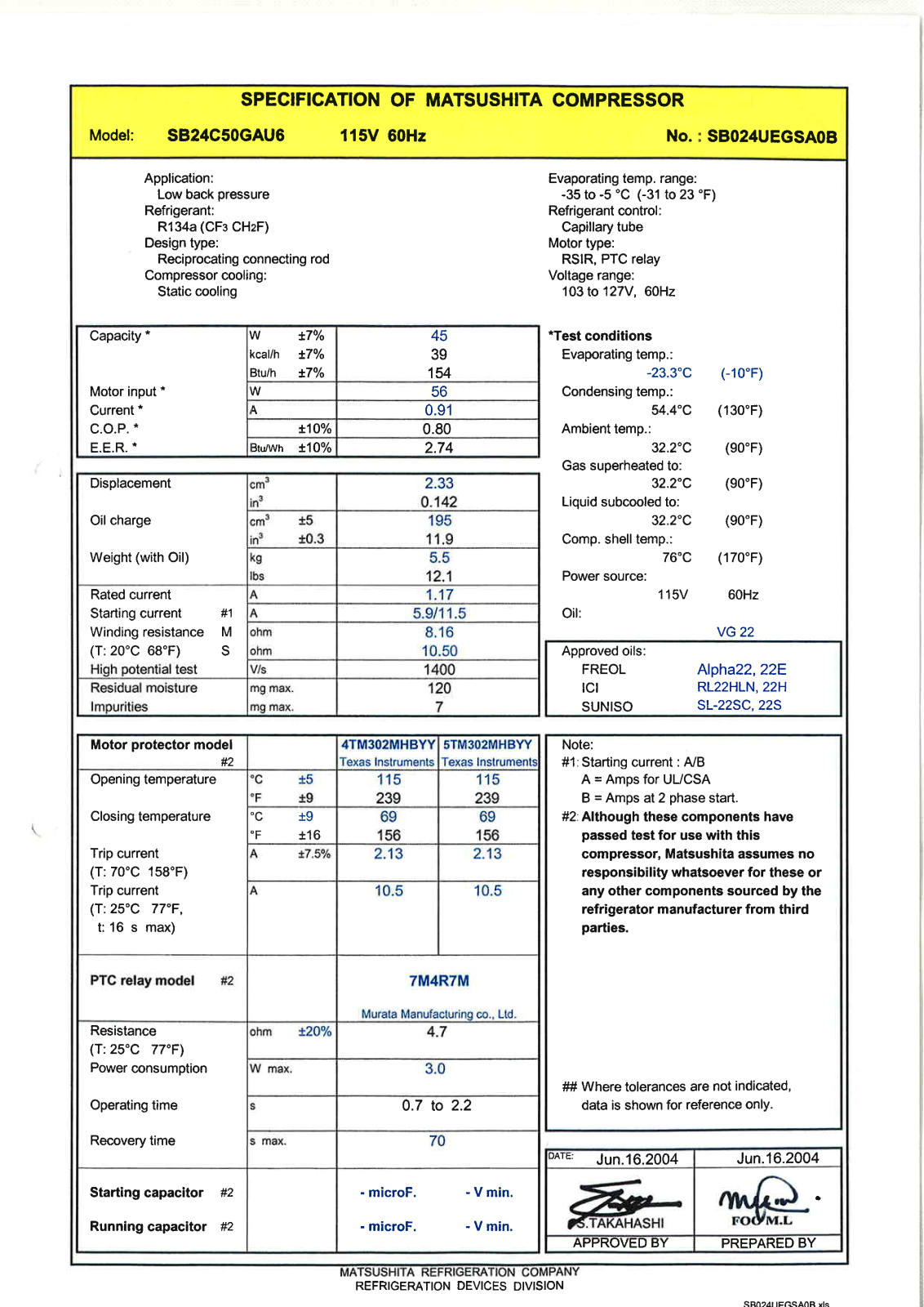 Panasonic SB24C50GAU6 User Manual