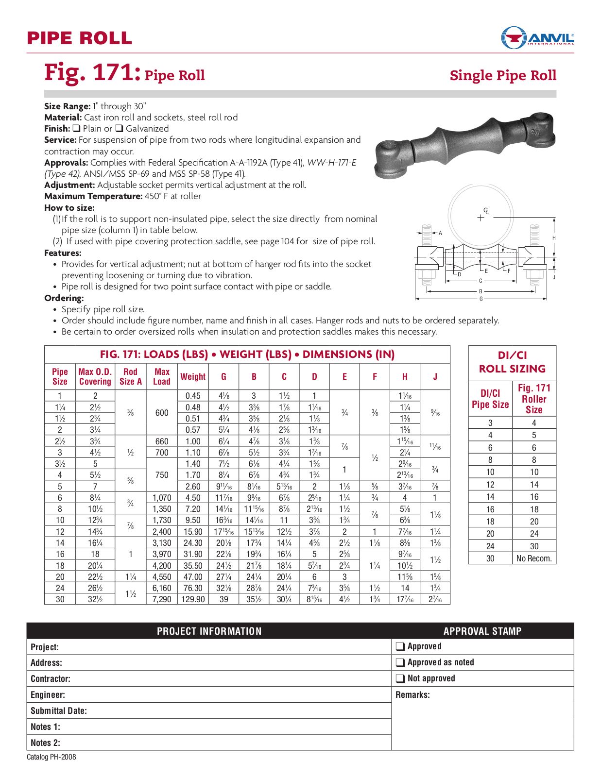 Anvil 171 User Manual