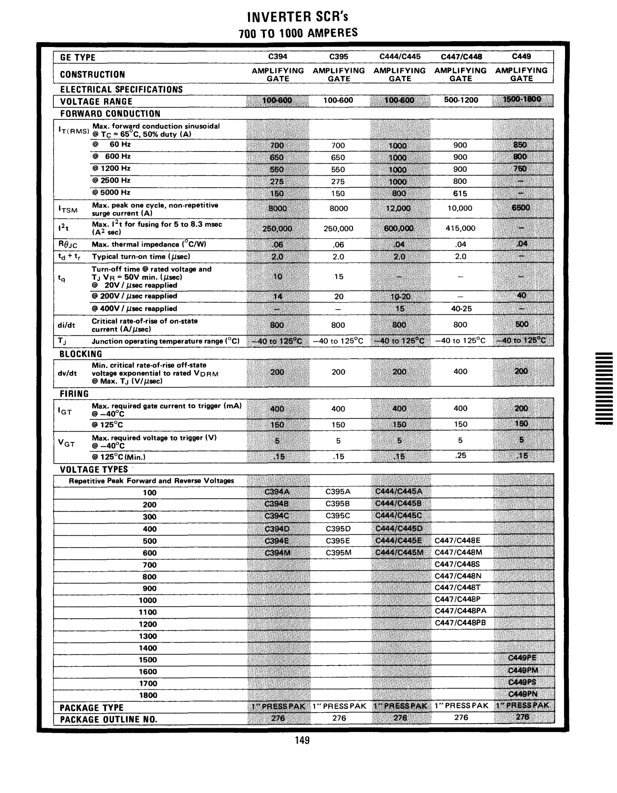 Powerex C394, C395, C444, C445, C447 Data Sheet