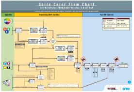 Xerox DocuColor 2060 Technical Bulletin