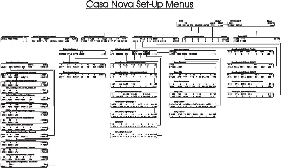 Theta Digital Casa Nova Owners manual