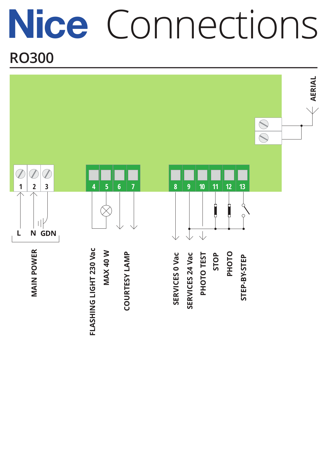 Nice Automation ROBO, RO300 Installation Manual