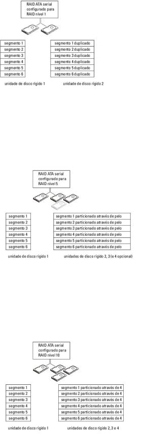 Dell Precision 390 User Manual