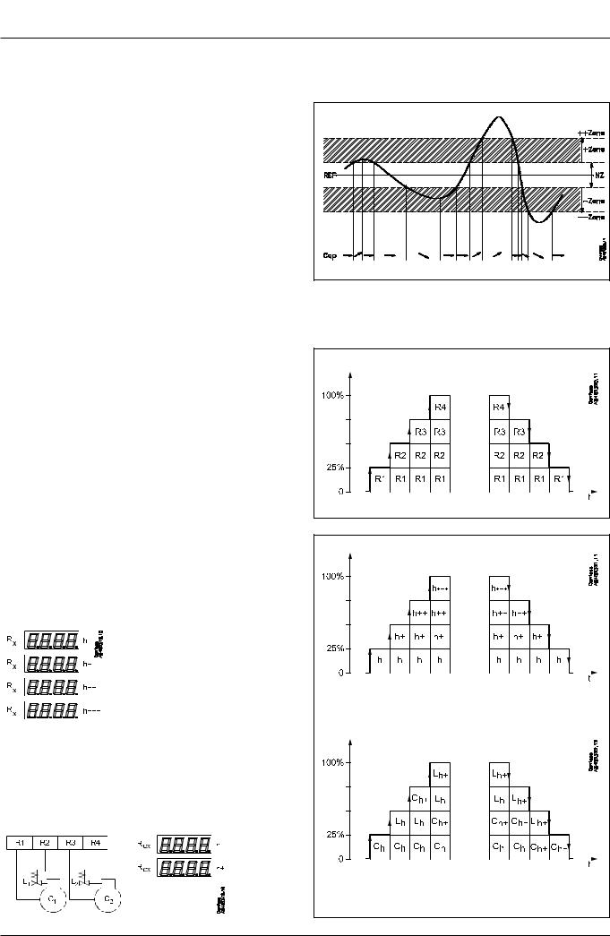 Danfoss AK-PC 520 User guide