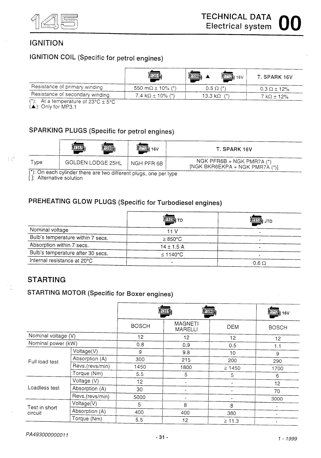 Alfa Romeo 145 Diagram