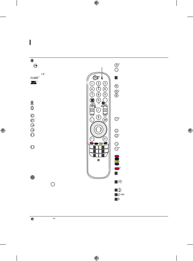 LG OLED77G1PVA Owner’s Manual