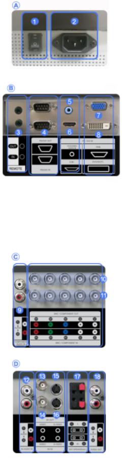 Samsung SYNCMASTER 460DXN, SYNCMASTER 400DX, SYNCMASTER 460DX User Manual