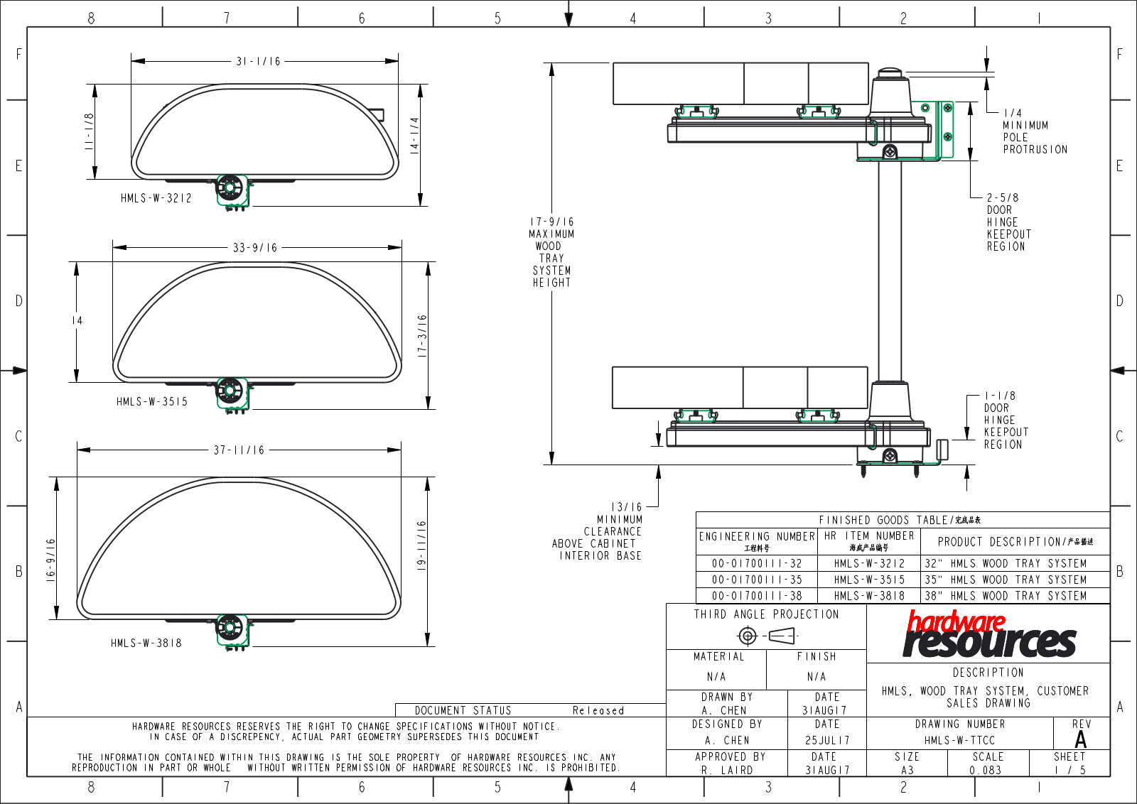 Hardware Resources HWSC1888 Dimensions - ManualMachine.com