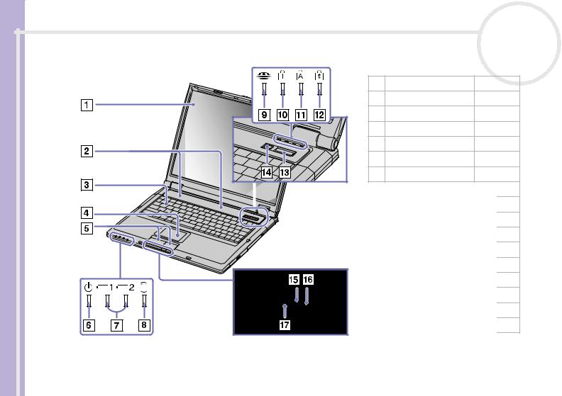 Sony PCG-GRT796SP, PCG-GRT785E, PCG-GRT715E, PCG-GRT786M, PCG-GRT785B User Manual