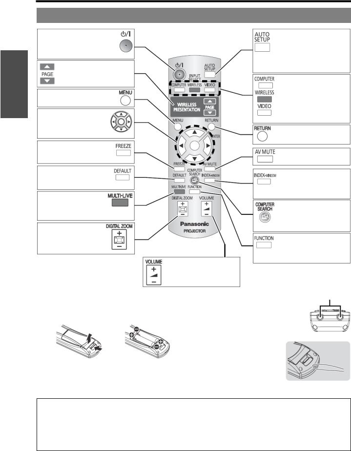 Panasonic PT-LB80NTE, PT-LB78ENT User Manual