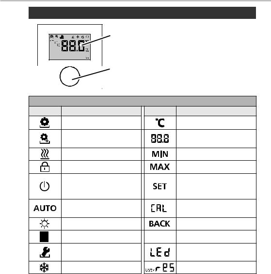 Daikin EKWCTRDI1V3 User reference guide