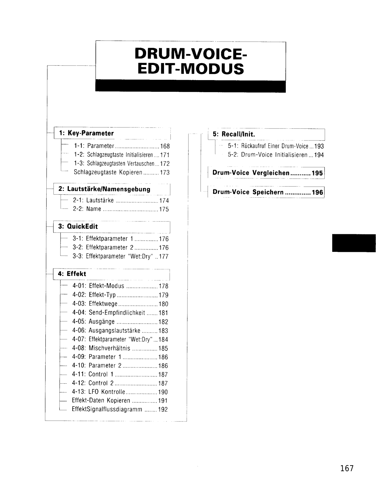 Yamaha TG500 User Manual