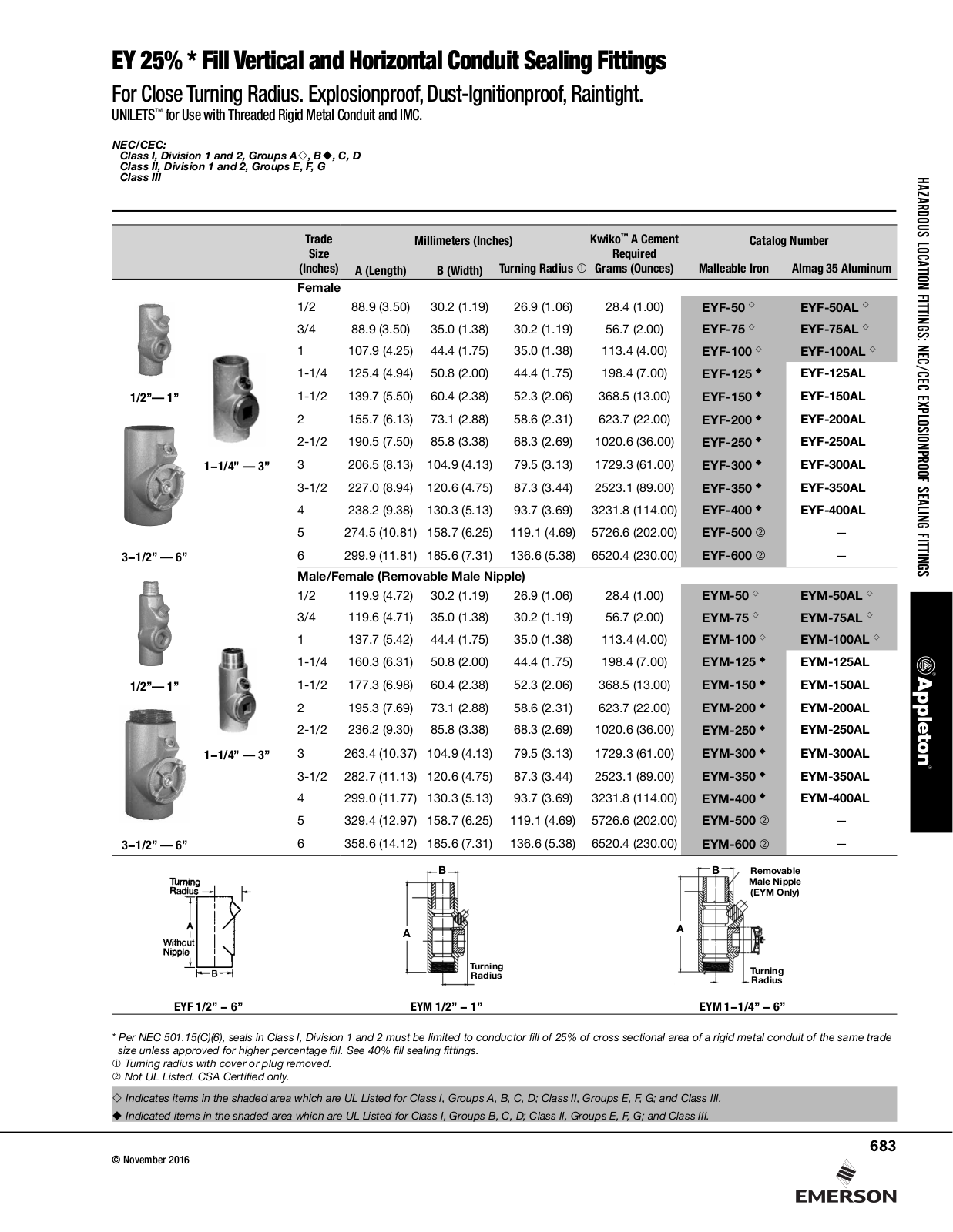 Appleton EY 25% * Fill Vertical and Horizontal Conduit Sealing Fittings Catalog Page